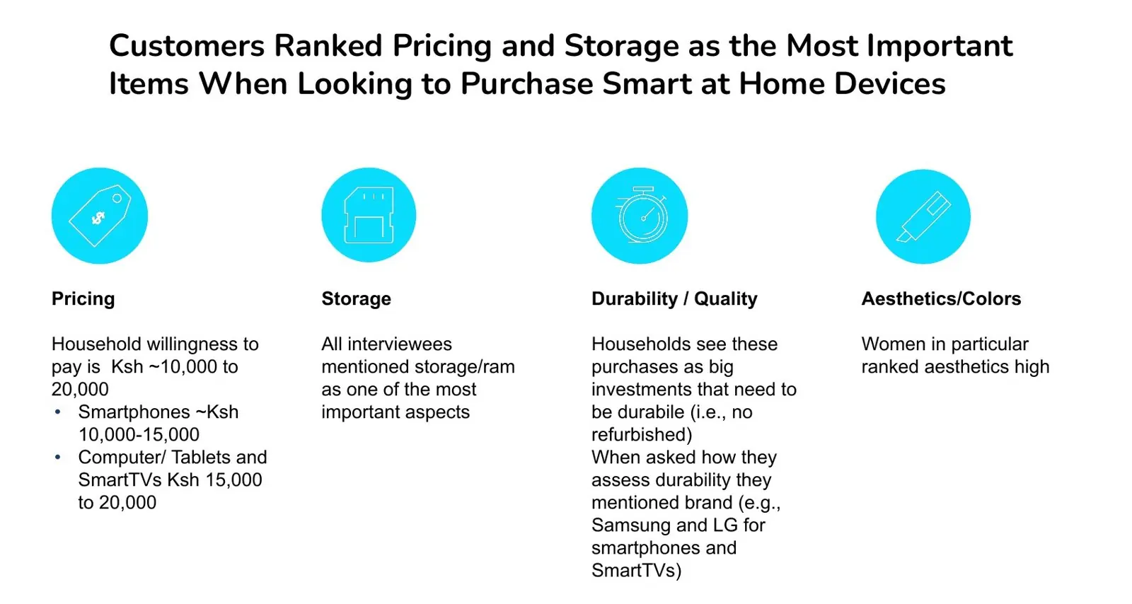 From the HBS team’s final presentation: what matters to households when they decide to buy a device.