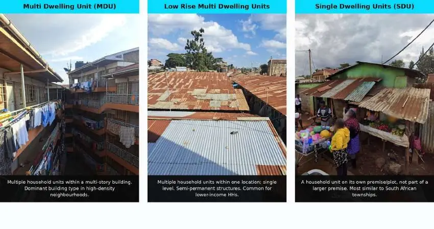 Three building types: multi-dwelling units, low-rise multi-dwelling units and single dwelling units